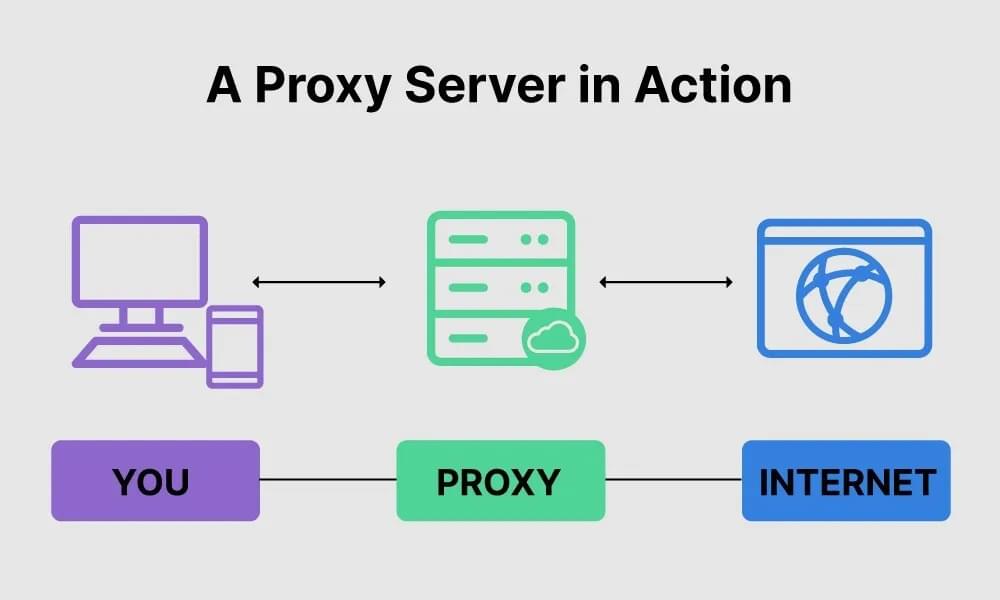 How to become a Forward Proxy Expert?